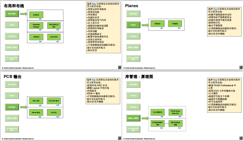 资料包精选:PCB仿真设计、HyperLynx、Xpedition、电路设计、信号完整性...你要的都有!的图5